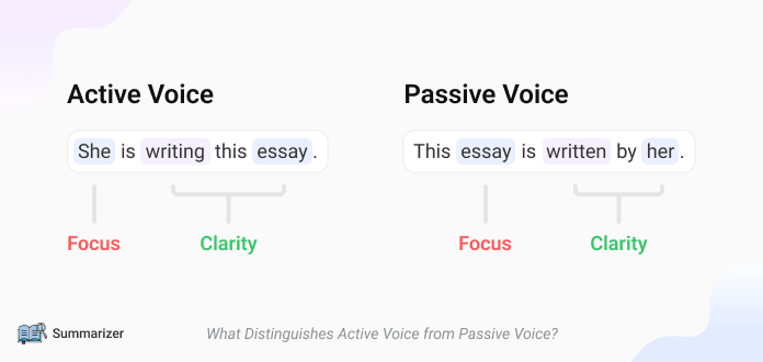 What Distinguishes Active Voice from Passive Voice?