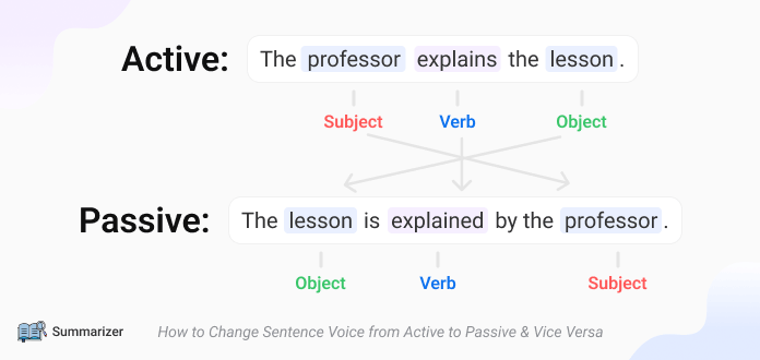 change active voice into passive voice
