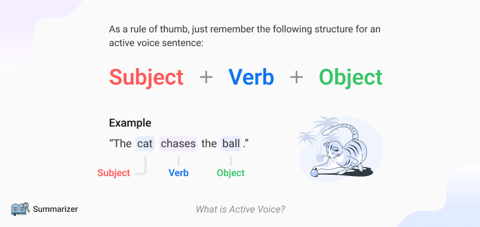 Example of Subject, Verb and Object